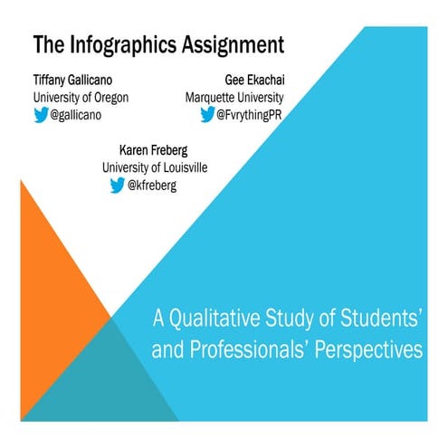 Teaching the Infographic Assignment (Slides from the AEJMC 2013 ...