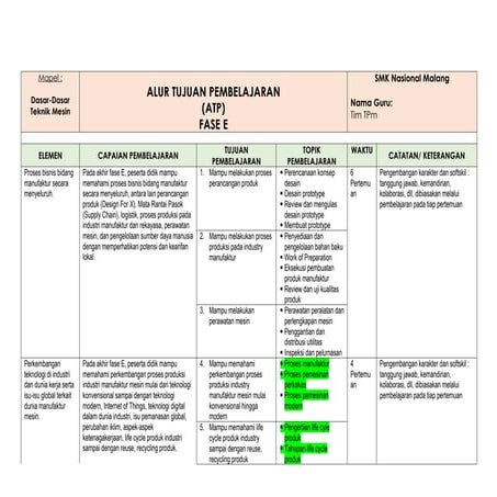 ATP Teknik Mesin untuk SMK Kelas X Fase E