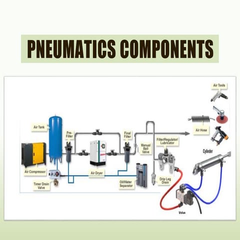 1 b. pneumatic components
