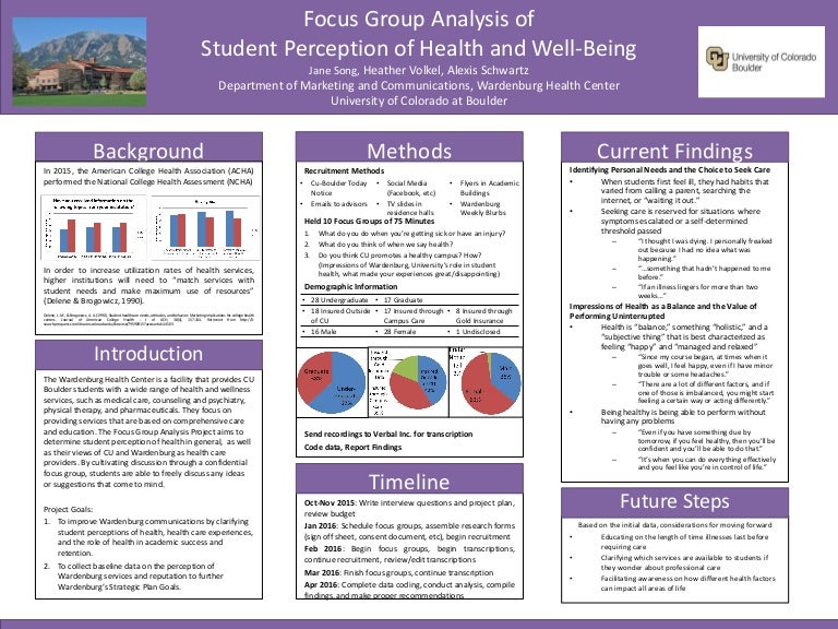medical scholars research poster focus group flyers