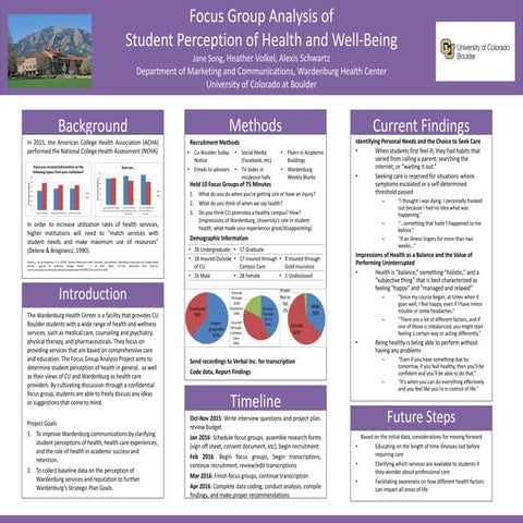 Medical Scholars Research Poster