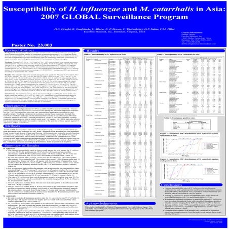 TIG icaac 2008 sp hf2 | PDF