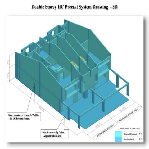 Prefabricated structures | PPTX