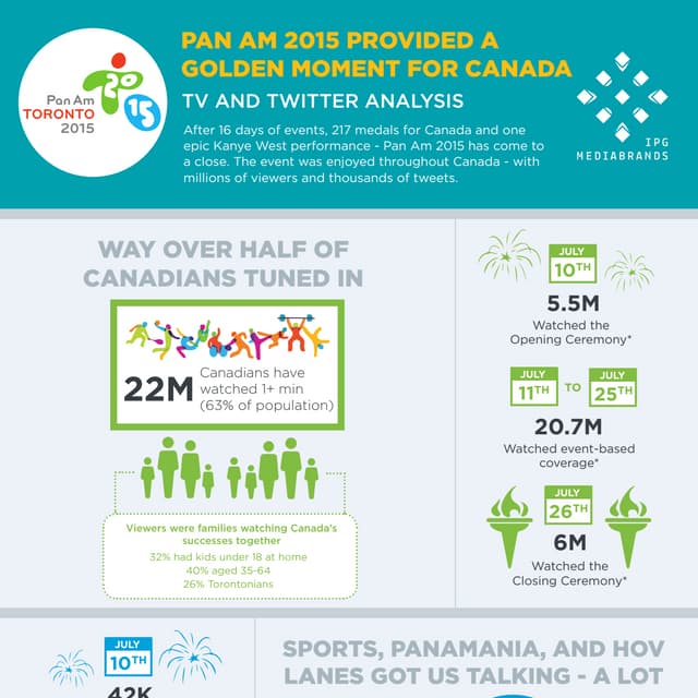 Infographic Canada's small business trade arena | PDF