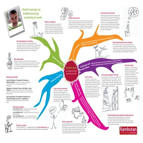 Creativity Techniques Pdf