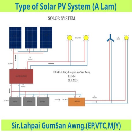 Electrical Solar Power Generation for Renewable