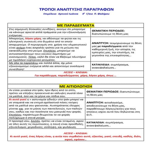 Γυμνάσιο - Τρόποι ανάπτυξης παραγράφων