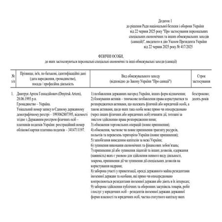 Зеленський ввів санкції проти 13 фізичних осіб