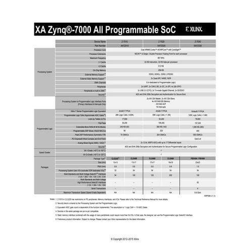 xa-zynq-7000-product-table (1)