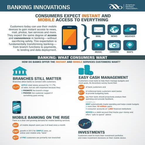 ABA Innovation Infographic