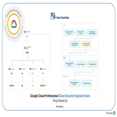 Google Cloud Security Engineer Exam Prep sheet.pdf