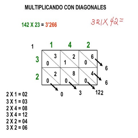 1 Bloque 1 Multiplicaciones De Otra Forma