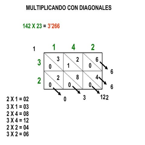 1 Bloque 1 Multiplicaciones de otra forma