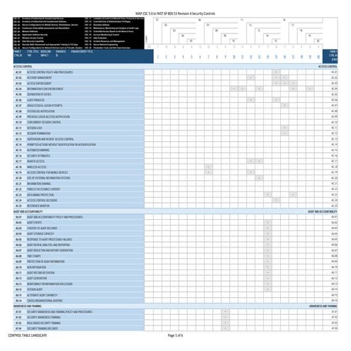 (1b) Map CSC v5.0 to NIST SP 800 53 Revision 4 (security control table landsc...