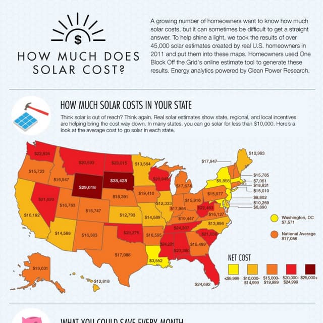 How Much Does Solar Cost?