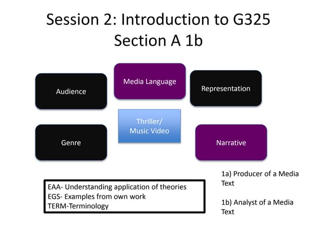 1 b revision