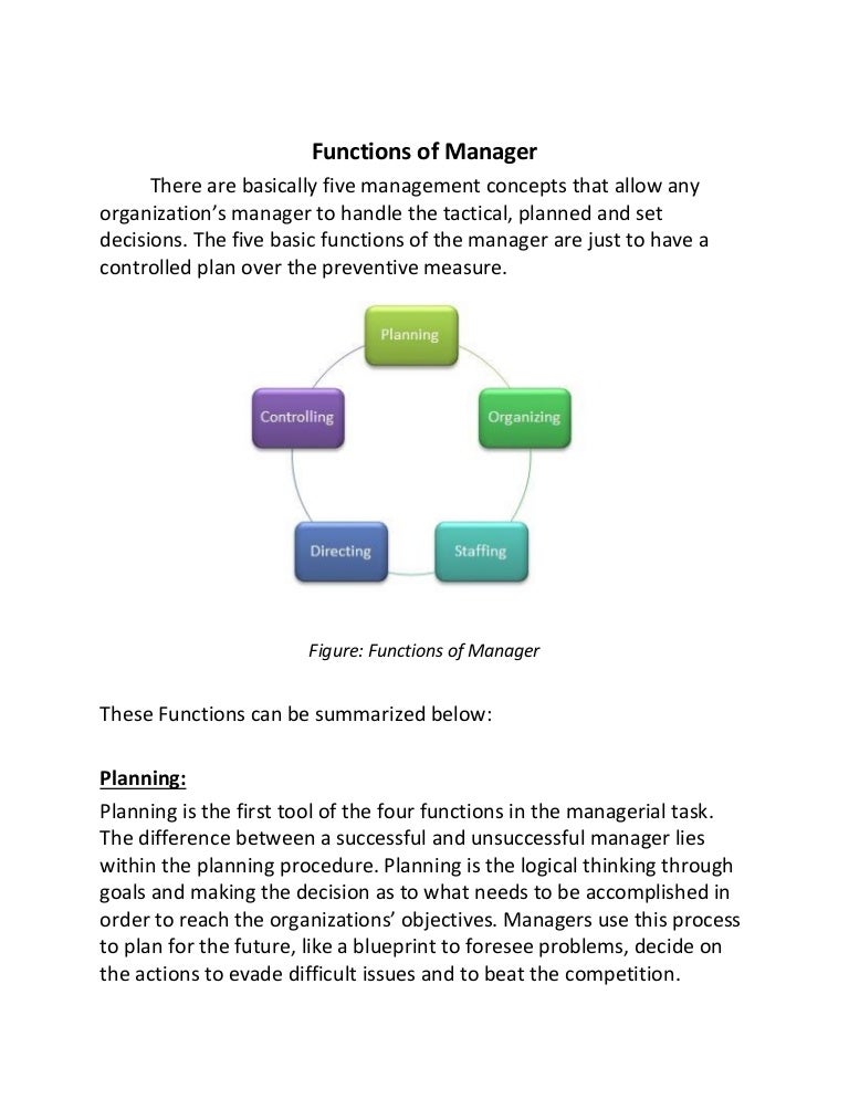 1 C. Functions, Roles And Skills Of A Manager2