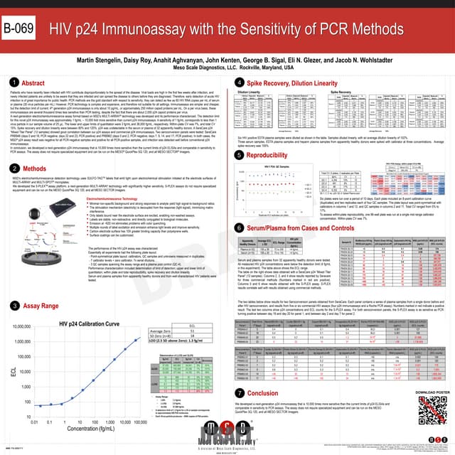 U-PLEX_Custom_Biomarker_Assays_Human_Insert_Final | PDF