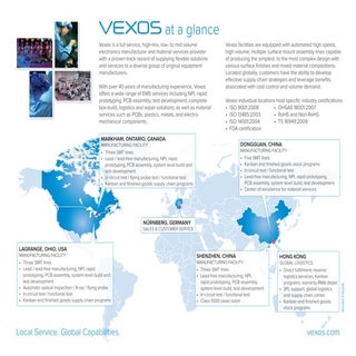 Vexos At a Glance