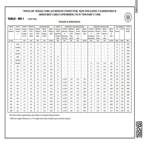 ht-cables | PDF