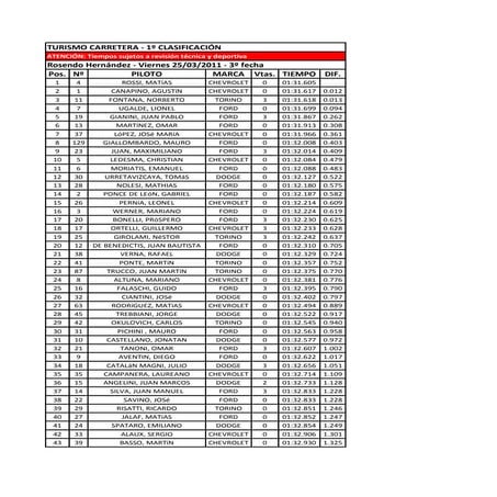1 clasificacion tc_rosendo_hernandez