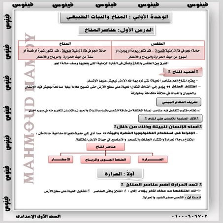مذكرات فينوس - الصف الأول الاعدادى - ترم ثانى ( مذكرات العميد )
