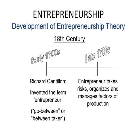 Entrepreneurship