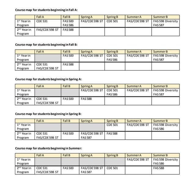 Course Maps by Start Date | DOCX | College Planning | College Education