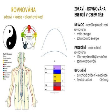 1. meditační cvičení - teorie 