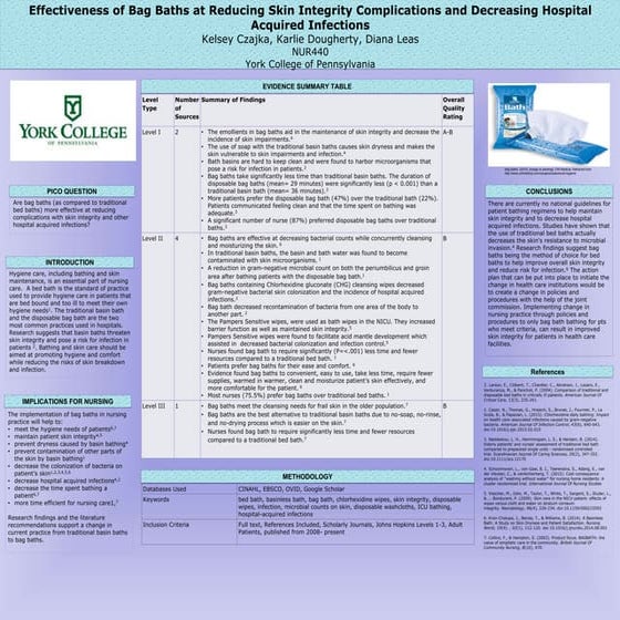 Bag Bath EBP Poster