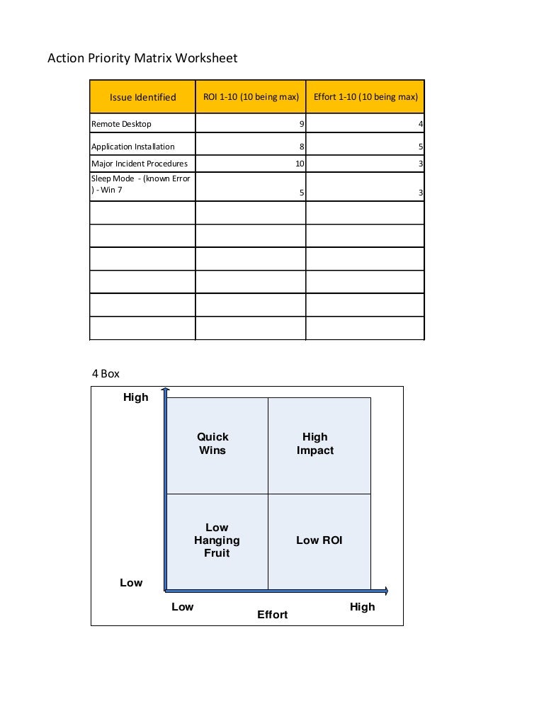 work priority matrix template work priority matrix template