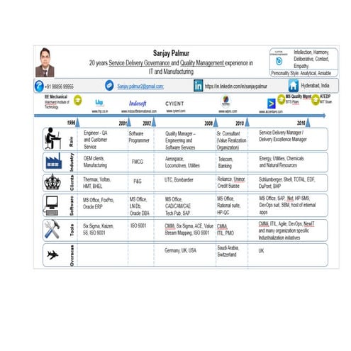 Profile_Sanjay_Palmur