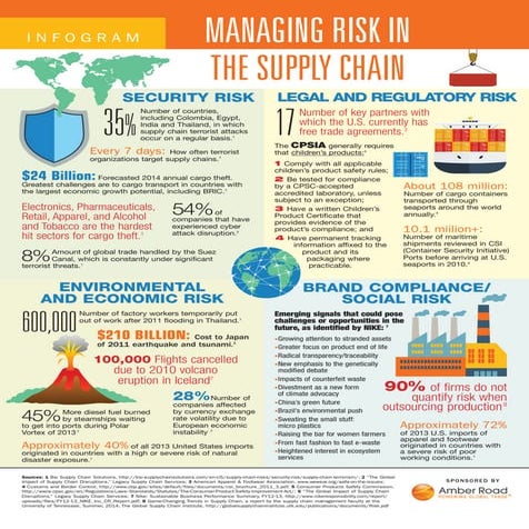 Supply chain security | PDF
