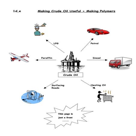C1d,E Making Crude Oil Useful+Polymers | DOC