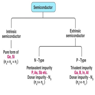 A presentation on DIAC in Electronics.pdf