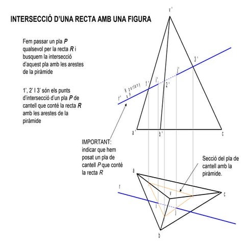 1 diedric interseccio recta volum