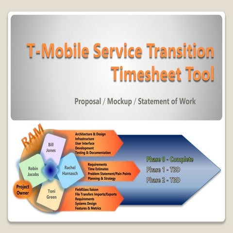 T-Mobile Service Transition Timesheet Tool