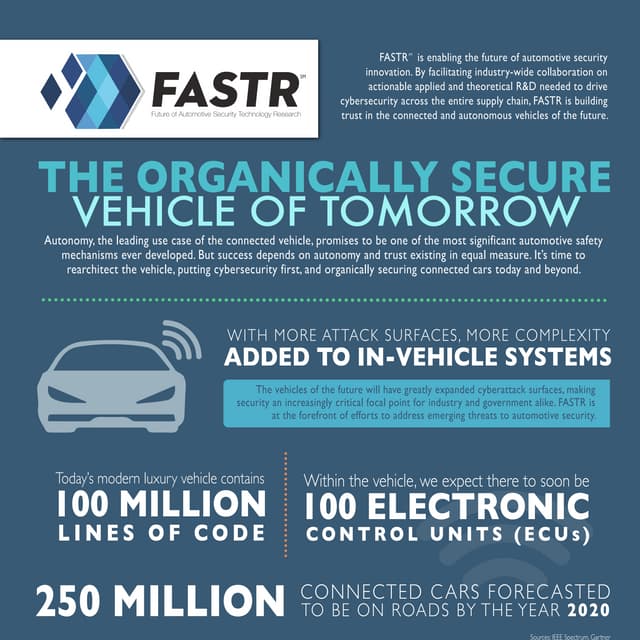 FASTRInfographic2017