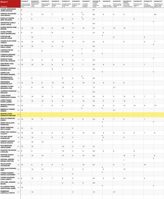 D lista pp | PDF | Hate Speech and Acts of Aggression | Sensitive Topics