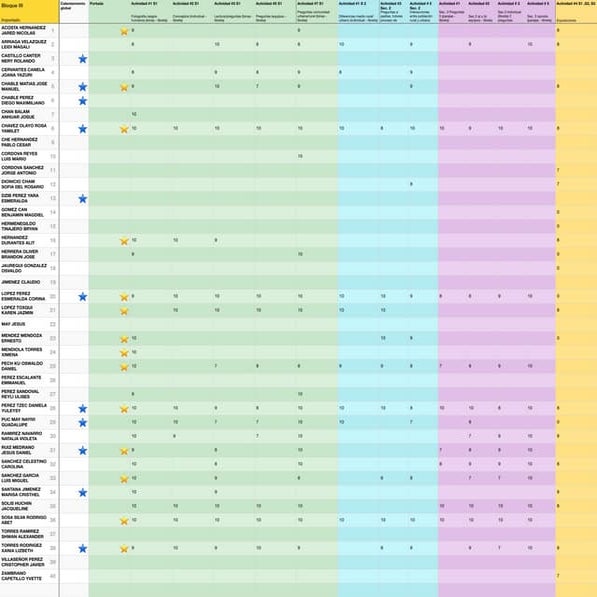 D lista pp | PDF