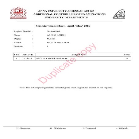 GATE Score Card | PDF