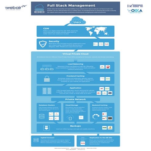 LoadBalancing_Print_Webair