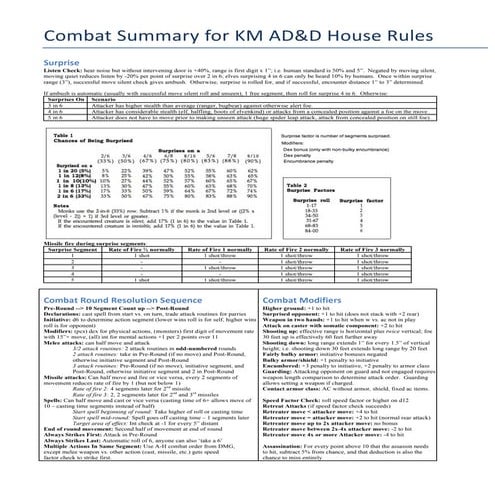 1 e one page combat summary