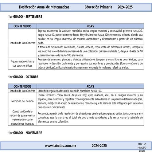 Dosificación Anual de Matemáticas para 1er Grado Educación Primaria ...