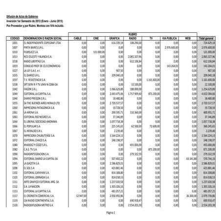 Difusión de Actos de Gobierno Nacional - Inversión 1er Semestre de 2013 (Ener...