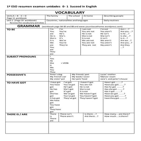 1º eso resumen examen units 0   1  succeed in english