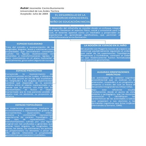 1 evidencia lectura espacio castro bustamante