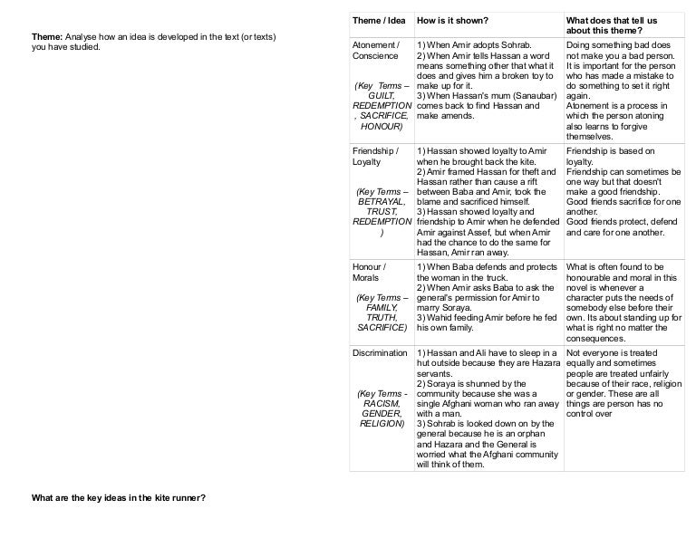 The Kite Runner Character Tracking Chart Answers