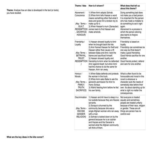Revision for the novel | PPT