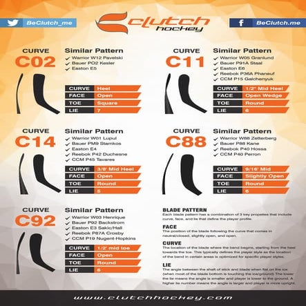POSTER-Design-ComparisonChart